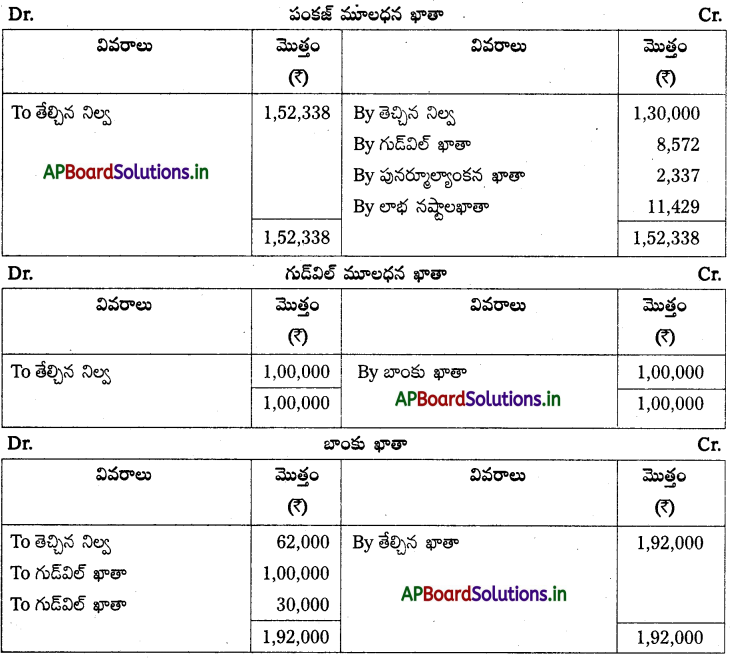 AP Inter 2nd Year Accountancy Study Material Chapter 6 భాగస్తుని ప్రవేశం 67
