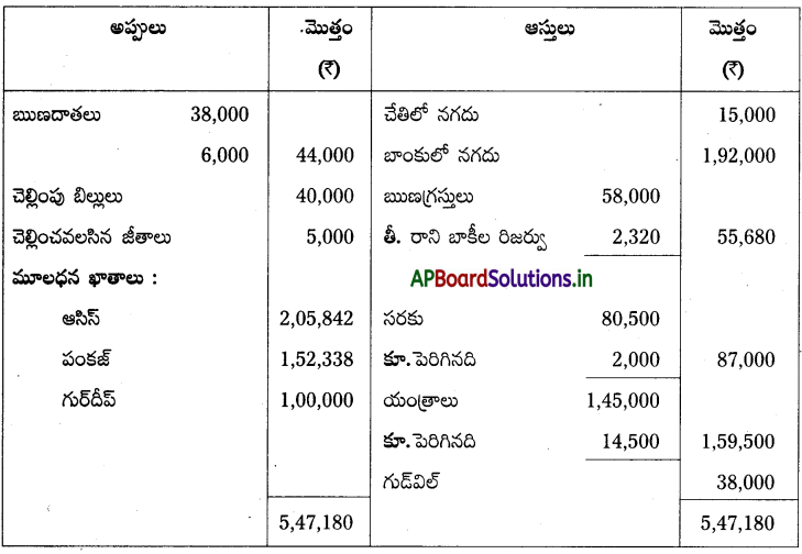 AP Inter 2nd Year Accountancy Study Material Chapter 6 భాగస్తుని ప్రవేశం 68