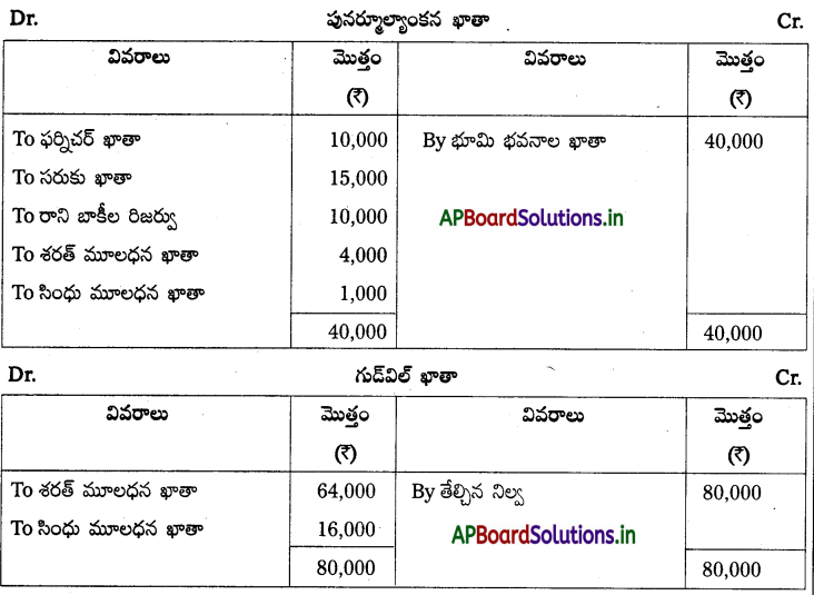 AP Inter 2nd Year Accountancy Study Material Chapter 6 భాగస్తుని ప్రవేశం 70