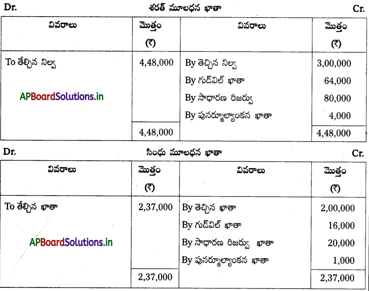 AP Inter 2nd Year Accountancy Study Material Chapter 6 భాగస్తుని ప్రవేశం 71