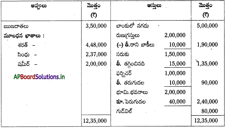AP Inter 2nd Year Accountancy Study Material Chapter 6 భాగస్తుని ప్రవేశం 73