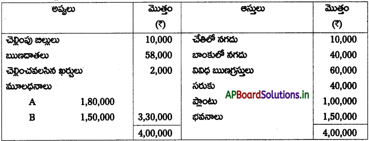 AP Inter 2nd Year Accountancy Study Material Chapter 6 భాగస్తుని ప్రవేశం 74