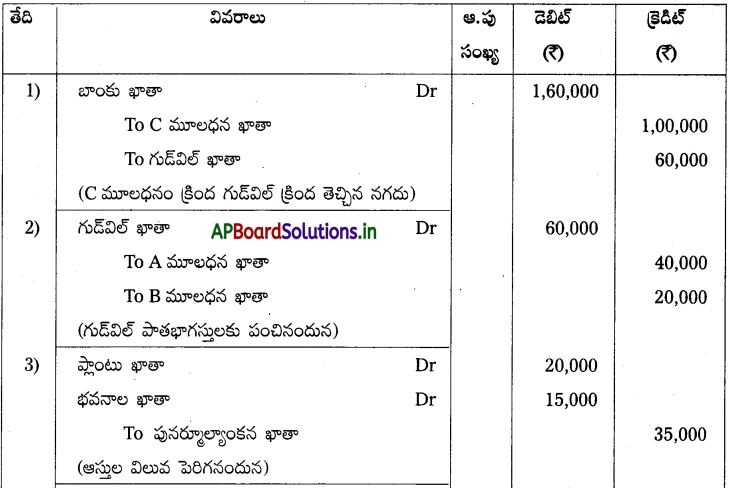 AP Inter 2nd Year Accountancy Study Material Chapter 6 భాగస్తుని ప్రవేశం 75