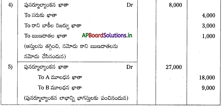 AP Inter 2nd Year Accountancy Study Material Chapter 6 భాగస్తుని ప్రవేశం 76