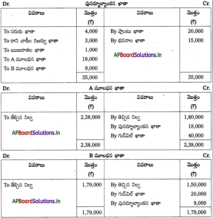 AP Inter 2nd Year Accountancy Study Material Chapter 6 భాగస్తుని ప్రవేశం 77