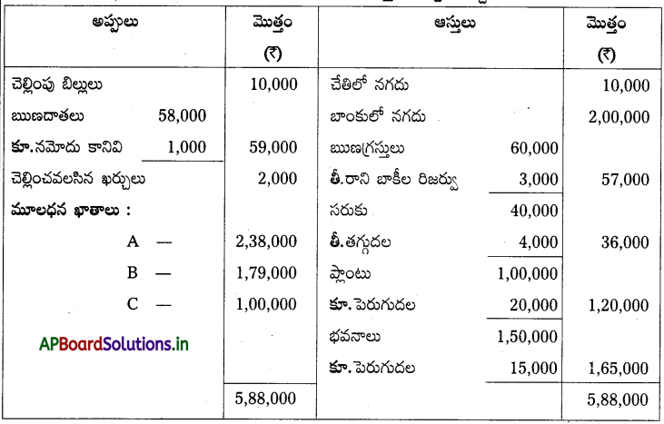 AP Inter 2nd Year Accountancy Study Material Chapter 6 భాగస్తుని ప్రవేశం 79