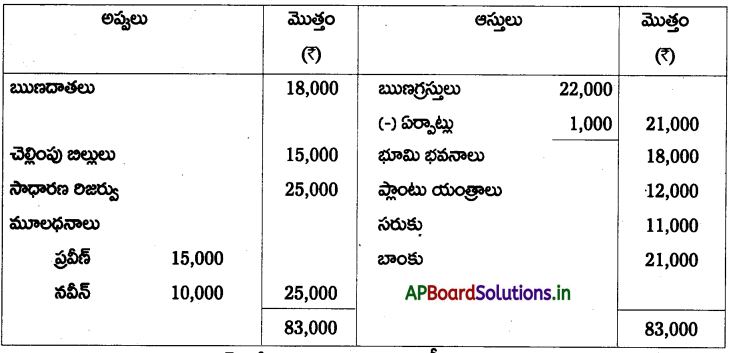 AP Inter 2nd Year Accountancy Study Material Chapter 6 భాగస్తుని ప్రవేశం 80