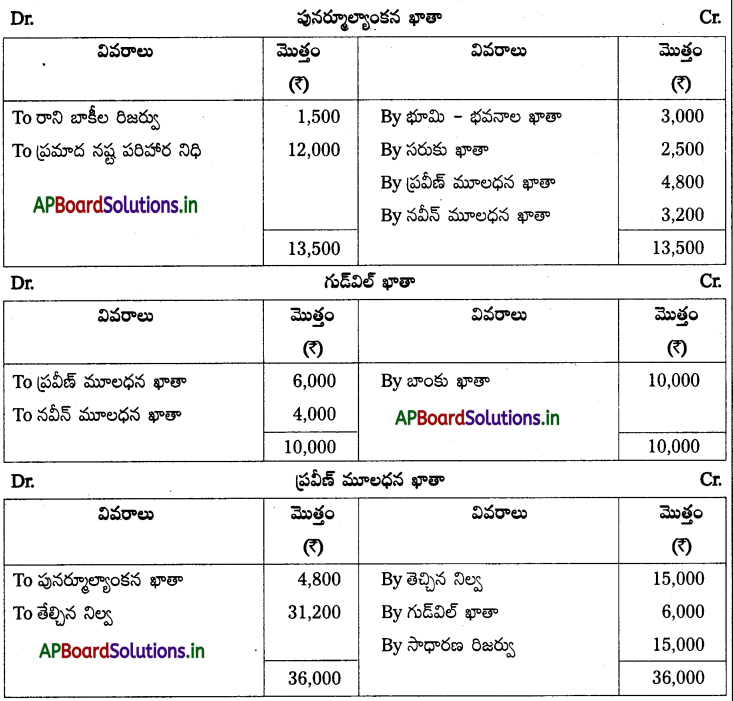AP Inter 2nd Year Accountancy Study Material Chapter 6 భాగస్తుని ప్రవేశం 81