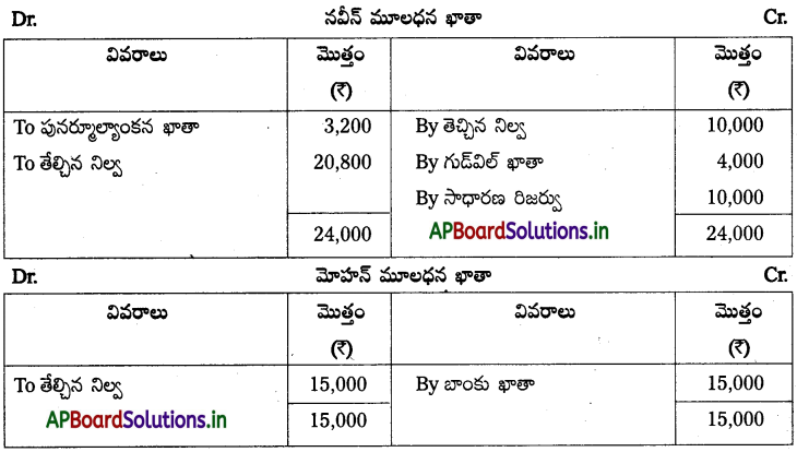AP Inter 2nd Year Accountancy Study Material Chapter 6 భాగస్తుని ప్రవేశం 82