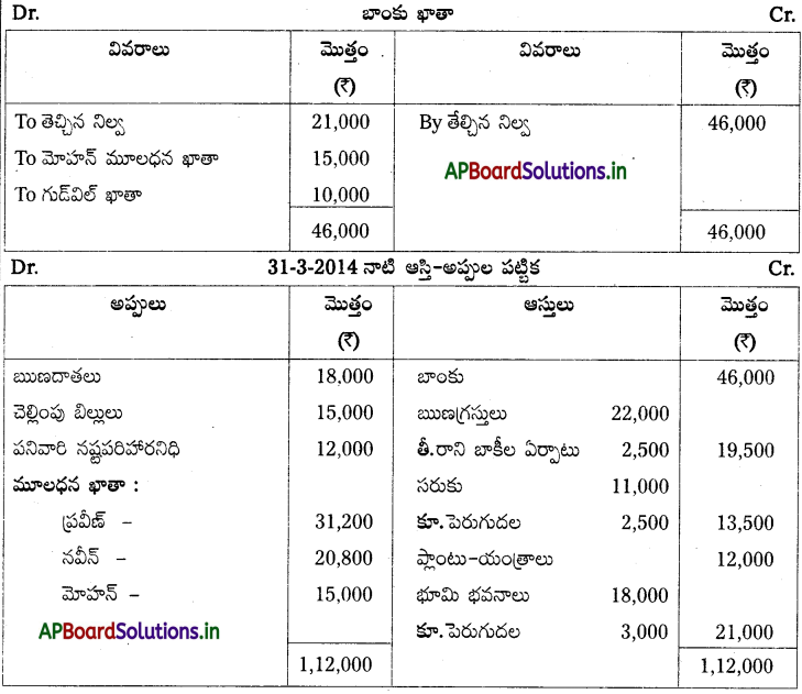 AP Inter 2nd Year Accountancy Study Material Chapter 6 భాగస్తుని ప్రవేశం 83