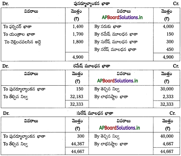 AP Inter 2nd Year Accountancy Study Material Chapter 6 భాగస్తుని ప్రవేశం 85