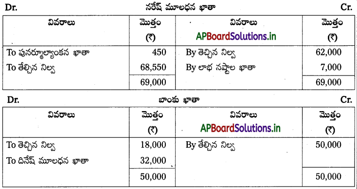 AP Inter 2nd Year Accountancy Study Material Chapter 6 భాగస్తుని ప్రవేశం 86