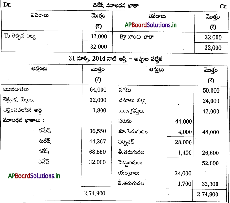 AP Inter 2nd Year Accountancy Study Material Chapter 6 భాగస్తుని ప్రవేశం 87