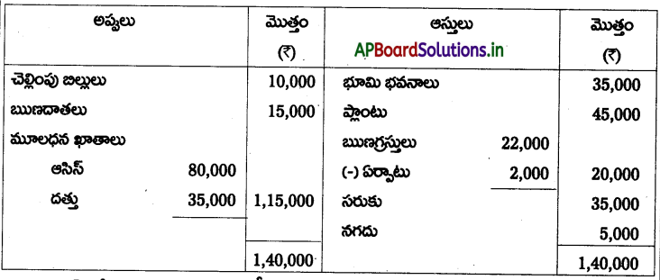AP Inter 2nd Year Accountancy Study Material Chapter 6 భాగస్తుని ప్రవేశం 88