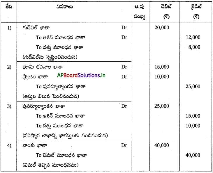 AP Inter 2nd Year Accountancy Study Material Chapter 6 భాగస్తుని ప్రవేశం 89