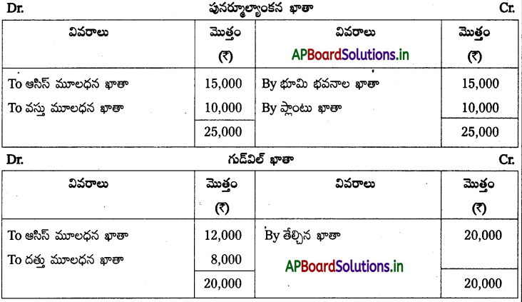 AP Inter 2nd Year Accountancy Study Material Chapter 6 భాగస్తుని ప్రవేశం 90