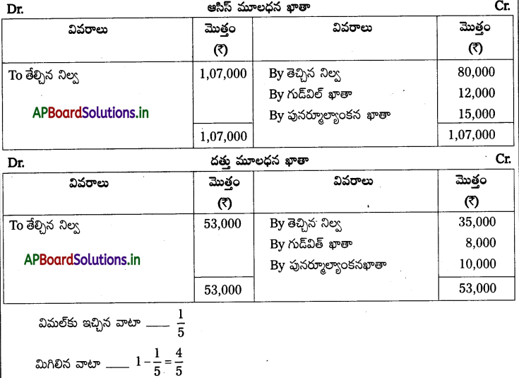 AP Inter 2nd Year Accountancy Study Material Chapter 6 భాగస్తుని ప్రవేశం 91