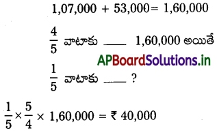 AP Inter 2nd Year Accountancy Study Material Chapter 6 భాగస్తుని ప్రవేశం 92