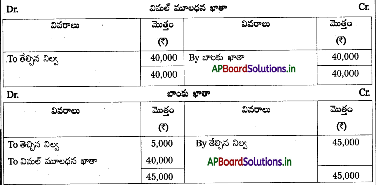 AP Inter 2nd Year Accountancy Study Material Chapter 6 భాగస్తుని ప్రవేశం 93