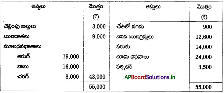 AP Inter 2nd Year Accountancy Study Material Chapter 6 భాగస్తుని ప్రవేశం 95