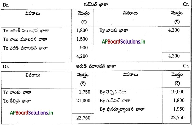 AP Inter 2nd Year Accountancy Study Material Chapter 6 భాగస్తుని ప్రవేశం 99