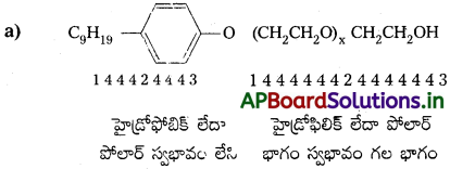AP Inter 2nd Year Chemistry Study Material Chapter 10 నిత్యజీవితంలో రసాయనశాస్త్రం 16