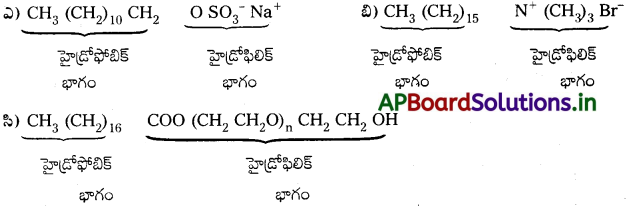 AP Inter 2nd Year Chemistry Study Material Chapter 10 నిత్యజీవితంలో రసాయనశాస్త్రం 7