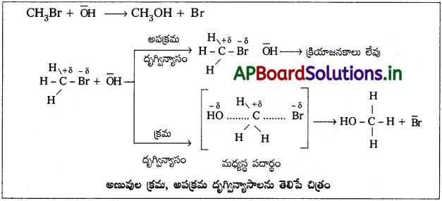 AP Inter 2nd Year Chemistry Study Material Chapter 3(b) రసాయన గతికశాస్త్రం 30