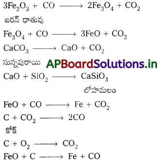 AP Inter 2nd Year Chemistry Study Material Chapter 5 లోహనిష్కర్షణలో సాధారణ సూత్రాలు 13
