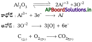 AP Inter 2nd Year Chemistry Study Material Chapter 5 లోహనిష్కర్షణలో సాధారణ సూత్రాలు 15