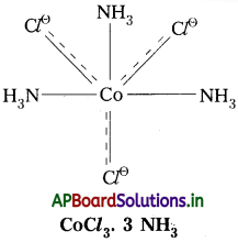 AP Inter 2nd Year Chemistry Study Material Chapter 7 d,f – బ్లాక్ మూలకాలు & సమన్వయ సమ్మేళనాలు 15