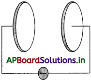 AP Inter 2nd Year Physics Study Material Chapter 11 విద్యుదయస్కాంత తరంగాలు 9