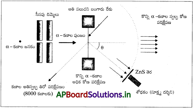 AP Inter 2nd Year Physics Study Material Chapter 13 పరమాణువులు 9