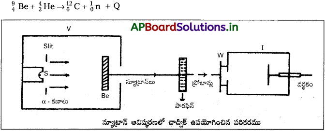 AP Inter 2nd Year Physics Study Material Chapter 14 కేంద్రకాలు 6
