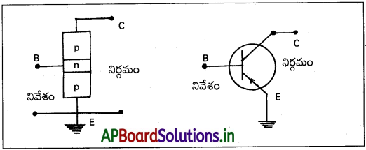 AP Inter 2nd Year Physics Study Material Chapter 15 అర్ధవాహక ఎలక్ట్రానిక్స్, పదార్థాలు, పరికారాలు, సరళవలయాలు 22