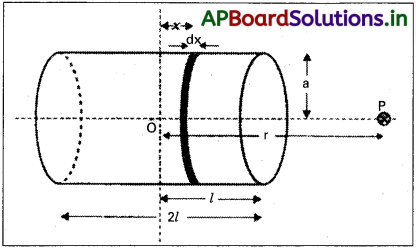 AP Inter 2nd Year Physics Study Material Chapter 8 అయస్కాంతత్వం-ద్రవ్యం 2
