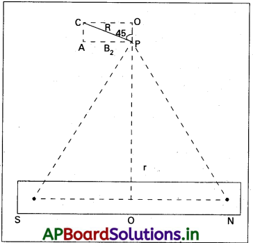 AP Inter 2nd Year Physics Study Material Chapter 8 అయస్కాంతత్వం-ద్రవ్యం 36