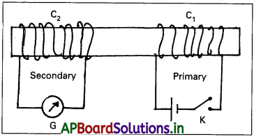 AP Inter 2nd Year Physics Study Material Chapter 9 విద్యుదయస్కాంత ప్రేరణ 8
