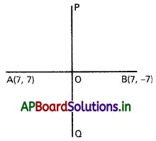 AP Inter 2nd Year Maths 2A Solutions Chapter 1 సంకీర్ణ సంఖ్యలు Ex 1(d) I Q1(i)