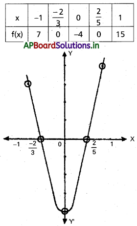 AP Inter 2nd Year Maths 2A Solutions Chapter 3 వర్గసమాసాలు Ex 3(c) II Q1(iii)