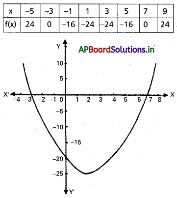 AP Inter 2nd Year Maths 2A Solutions Chapter 3 వర్గసమాసాలు Ex 3(c) II Q1(iv)