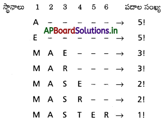AP Inter 2nd Year Maths 2A Solutions Chapter 5 ప్రస్తారాలు-సంయోగాలు Ex 5(a) III Q5.1