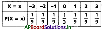 AP Inter 2nd Year Maths 2A Solutions Chapter 10 యాదృచ్ఛిక చలరాశలు, సంభావ్యత విభాజనాలు Ex 10(a) I Q4