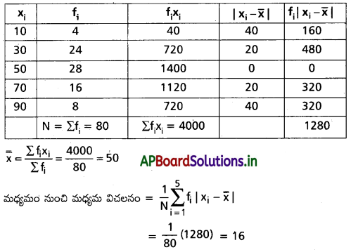 AP Inter 2nd Year Maths 2A Solutions Chapter 8 విస్తరణ కొలతలు Ex 8(a) I Q3(ii).1