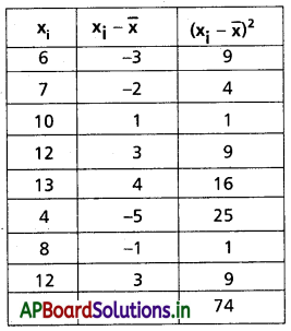 AP Inter 2nd Year Maths 2A Solutions Chapter 8 విస్తరణ కొలతలు Ex 8(a) II Q3(i)