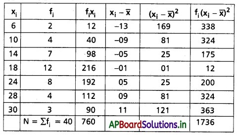 AP Inter 2nd Year Maths 2A Solutions Chapter 8 విస్తరణ కొలతలు Ex 8(a) II Q4.1