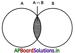 AP Inter 2nd Year Maths 2A Solutions Chapter 9 సంభావ్యత Ex 9(b) II Q2