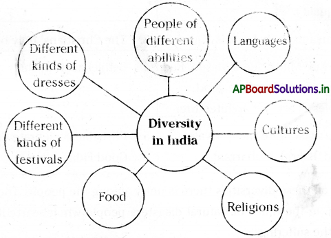 TS 6th Class Social 15th Lesson Questions and Answers Telangana - Diversity in Our Society 1