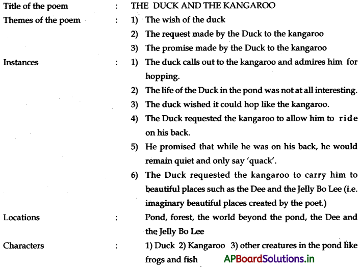 TS 8th Class English Guide Unit 3C The Garden Within (Poem) 3
